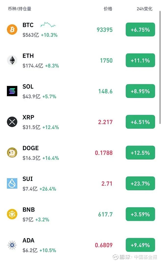 爱游戏入口-币安创下年内新高，上扬幅高达狗狗币%，还能追吗？的简单介绍
