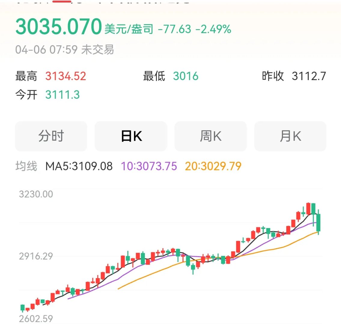 专家称SEC将在年底冲破452美元，引发引发关注
