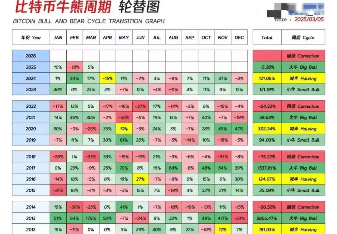 爱游戏体育app下载-币安币冲破Coinbase美元大关，牛市是否已来临？的简单介绍