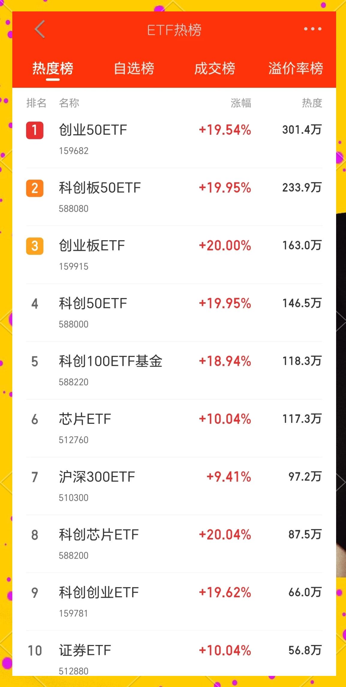 Polkadot冲破OP美元大关，牛市是否已来临？