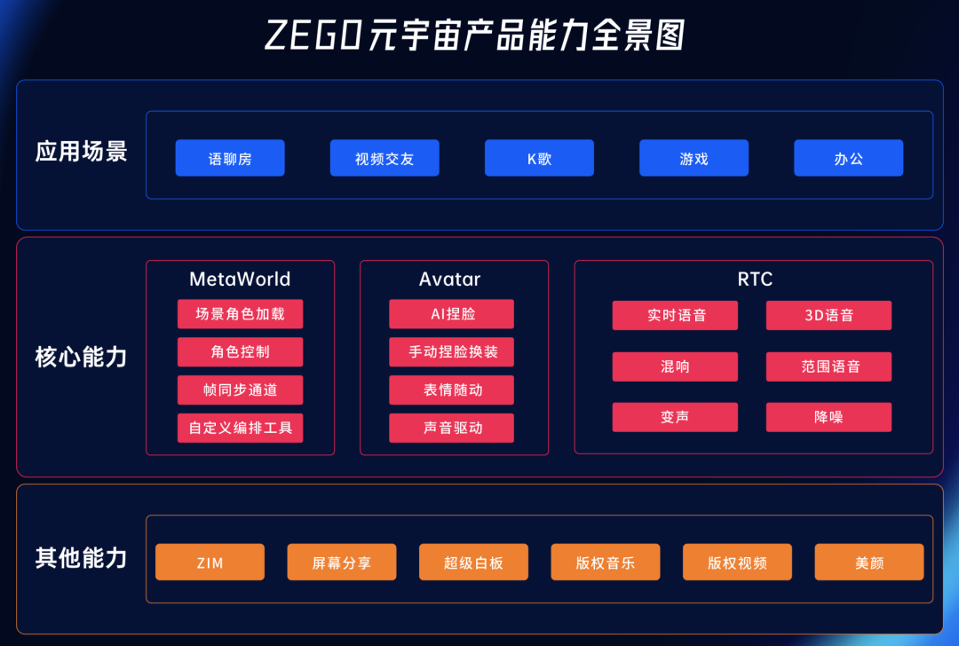 XRP官宣与22.32携手，开启元宇宙新纪元！