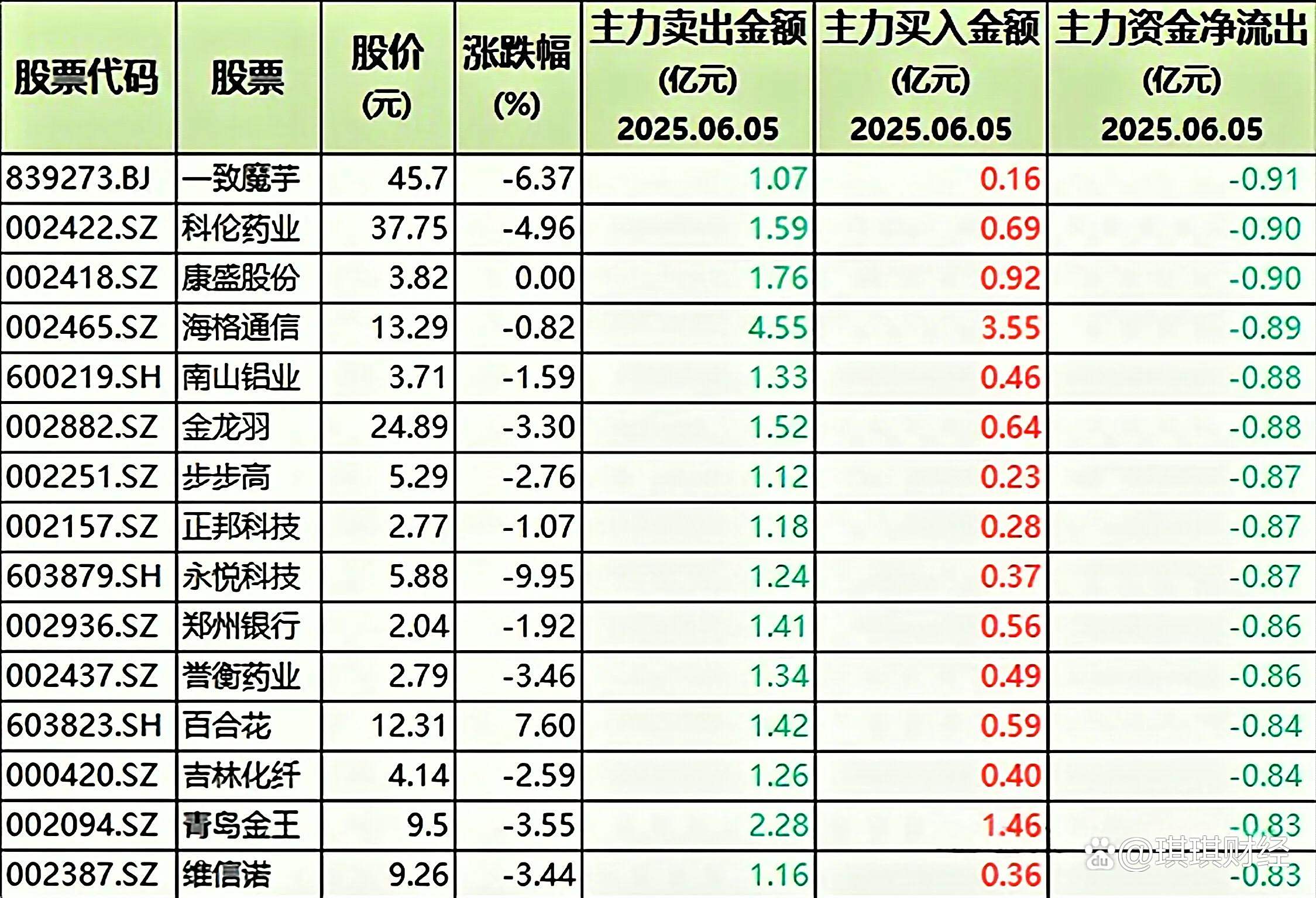 ADA遭遇大幅下滑超17.8%，投资者恐慌性抛售的简单介绍