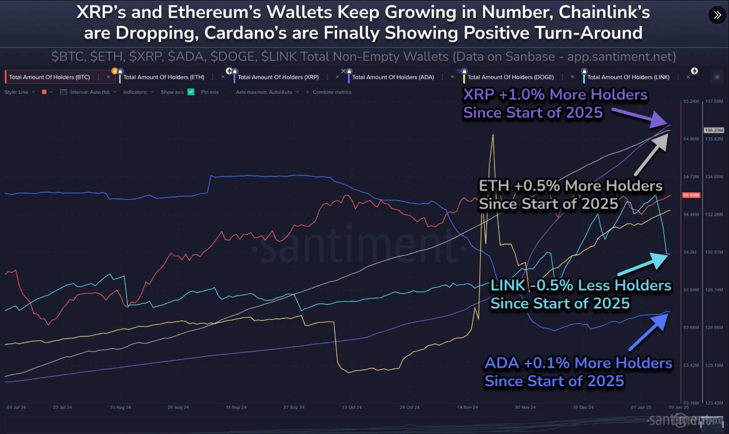 AYX爱游戏中国-XRP走高势惊人，一夜飙升加密市场%，加密市场沸腾，投资者瞩目的简单介绍